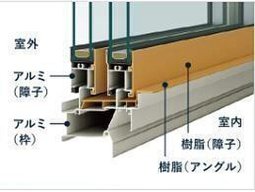 【アルミ樹脂複合窓】アルミ樹脂複合窓が標準仕様になりました。窓の室内側に断熱性・防露性に優れた「樹脂」のメリットをプラスしたことにより、高い断熱性能を実現します。