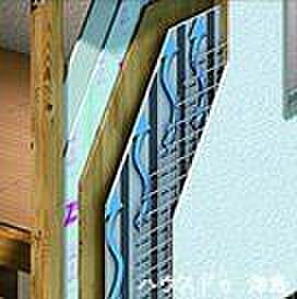 【構造用面材】地震や台風などの水平力に耐えるための耐力壁には、柱、横架材(梁など)のほか、面材耐力壁など、耐力の強さ(壁倍率)に応じていろいろな種類があります。