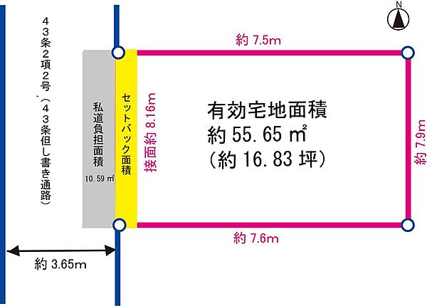 土地区画図