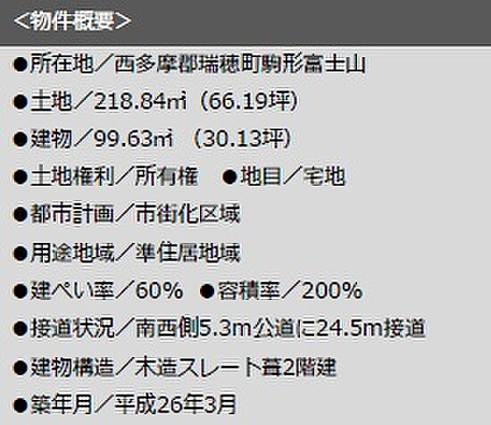 物件概要