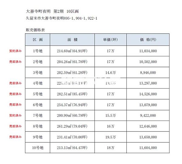 外観：340000291510
