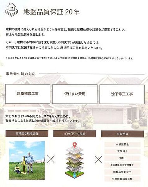万が一建物が不均等に傾き沈む現象(不同沈下)が発生した場合には、不同沈下に起因する建物の損害に対して、20年の品質保証が付いています。