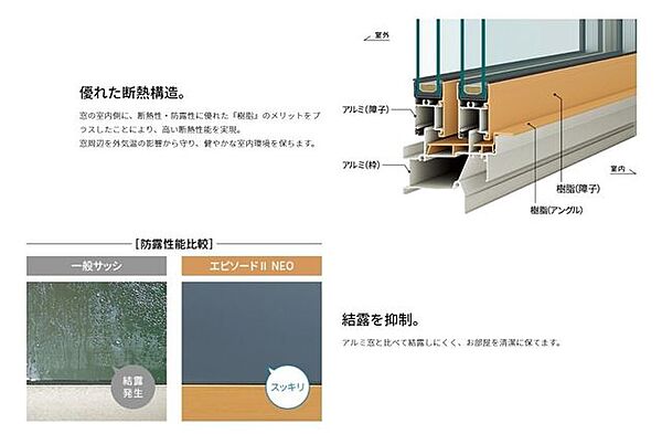 ◆半樹脂サッシ◆断熱性・防露性に優れた半樹脂サッシを採用しています。従来のアルミサッシと比べて結露しにくいため、お部屋を清潔に保てます。