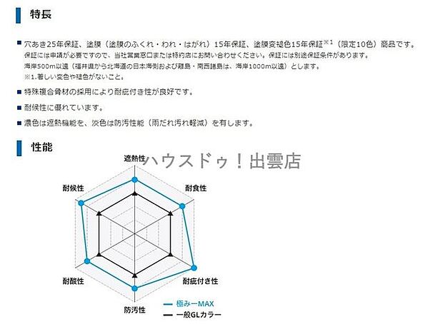 ◆ガルバリウム鋼板◆遮熱性・対候性に優れたガルバリウム鋼板を採用しています。