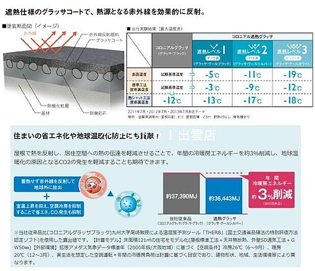 ◆コロニアル遮熱グラッサ◆屋根材のコロニアルは遮熱仕様のグラッサコートで、年間の冷暖房エネルギーを削減、住まいの省エネに貢献します。