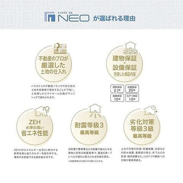 【ドゥハウスの特徴】建物と設備の充実した保証に加え、ZEH水準の高い省エネ性能、耐震性、劣化対策等級も3級を取得。お客様により良い住まいと暮らしをご提案いたします。
