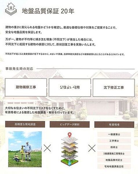 【設備保証10年】キッチン、バス、給湯器、洗面台、トイレの自然故障に対して10年の設備保証が付いています。※経年劣化や消耗品は対象外です。