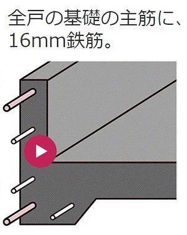 【point2】全戸の基礎の主筋に、16mm鉄筋を採用しております。