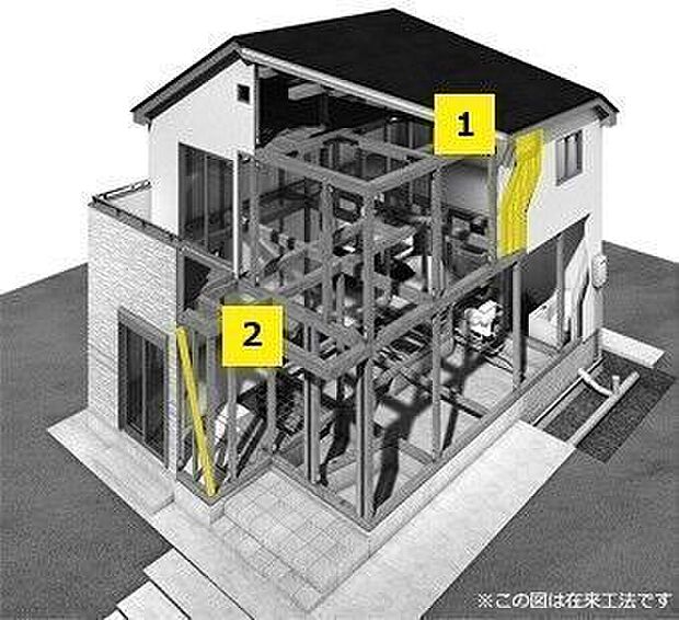 耐力壁とは、地震や台風などの水平力に耐えるための壁です。耐力壁を構成する材料は、柱、横架材（梁など）のほか、面材耐力壁、筋交などで、耐力の強さ（壁倍率）に応じていろいろな種類があります。