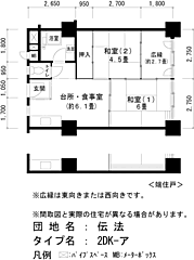 物件の間取り