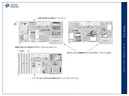 埼玉県新座市栗原３丁目