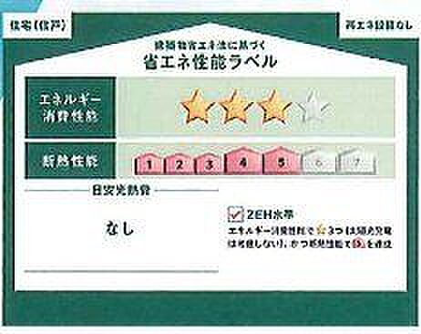 省エネ性能ラベル