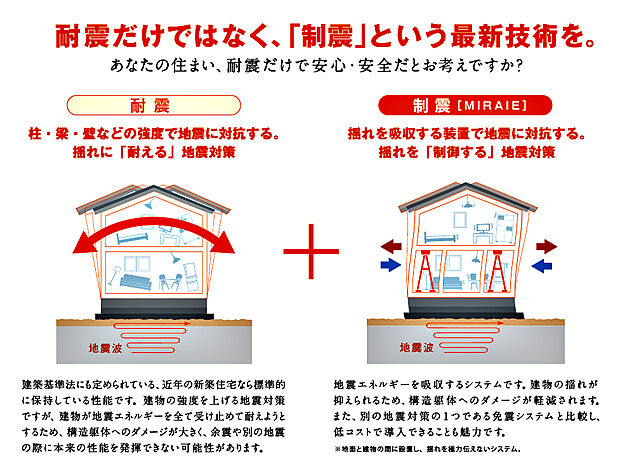 住友ゴム工業（株）の「制震ユニット　ミライエ」設置イメージ。地震の揺れを吸収するシステム。もしもの時にも大切なご家族を守ることのできる安心住宅です。