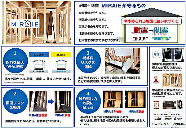 地震対策として住友ゴム工業（株）の『制震ユニット　ミライエ』を採用。制震とは、地震の揺れを吸収するという地震対策。「耐震」＋「制震」構造で、もしもの時にも大切なご家族を守ることのできる安心住宅です。