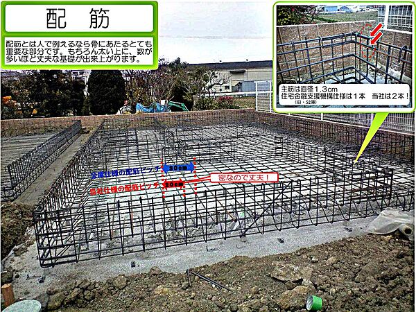 公庫仕様では、直径1センチの鉄筋を30センチ間隔で配置するようになっていますが、当社は直径1.3センチの鉄筋を20センチ間隔とし強度アップを図っています。