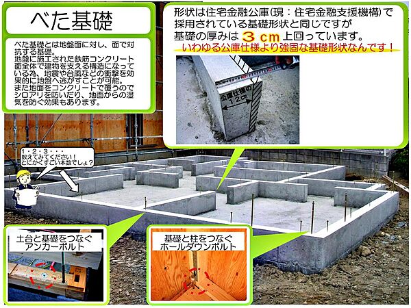 ベタ基礎を採用しており、家全体を1枚の底盤が支えますので不等沈下による基礎のズレ等はまず起こりません。シロアリを防ぐ効果もあり、地中からの湿気が上がるのを防止します。