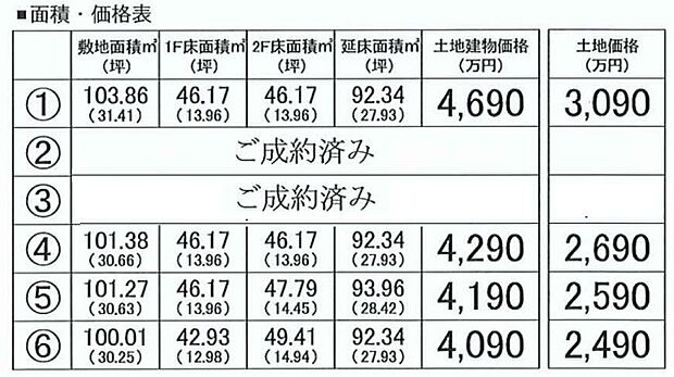 令和6年4月7日現在