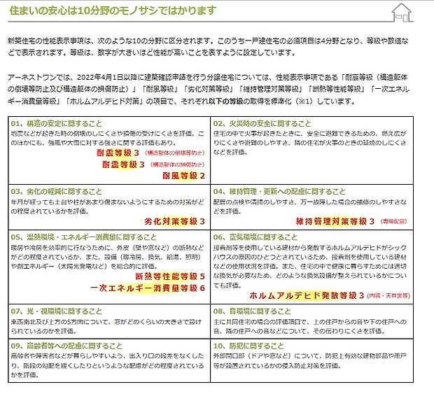 住宅性能表示制度の8項目で等級を取得