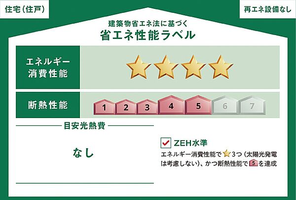 省エネ性能ラベル。