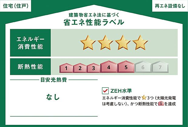 省エネ性能ラベル。