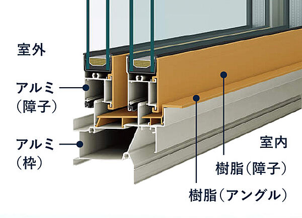 【アルミ樹脂複合窓】窓の室内側に、断熱性・防露性に優れた「樹脂」複合サッシ。