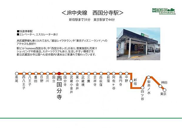 《JR中央線：西国分寺駅》