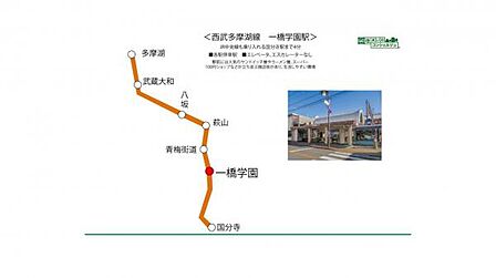 《路線図》西武多摩湖線：一橋学園駅