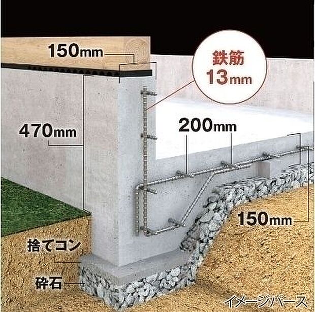 厚いコンクリートと太い鉄筋からなるハイスペック基礎。地震の激しい縦・横揺れにも持ちこたえる耐震構造です。