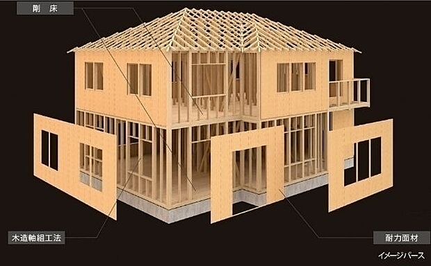 木造軸組工法の特性と、建物にかかる力を壁全体で支える面構造の融合により、高い耐震性能を発揮します。