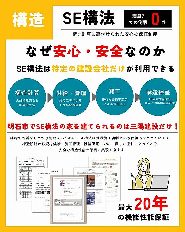 施工を担う工務店と木材を加工するプレカット工場が、SE構法を提供するエヌ・シー・エヌを介して密に連携。一気通貫の家づくり体制が整えられています。