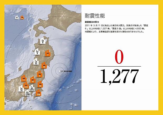 “SE構法”は、地震による倒壊が0件を記録しています。