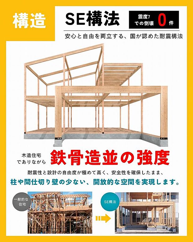 “SE構法”は、地震による倒壊が0件を記録しています。