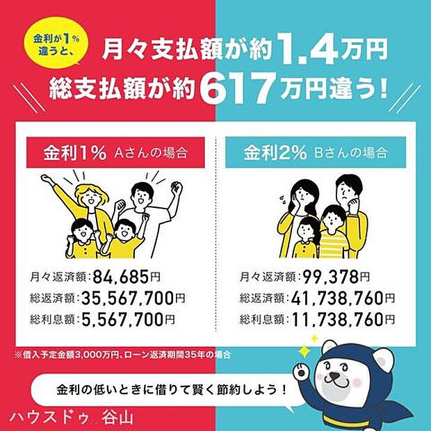 購入諸経費、外構、リフォーム、家電等をまとめて住宅ローンにできます！