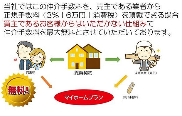 仲介手数料0円 弊社、マイホームプランは「仲介手数料0円」でご購入いただけます