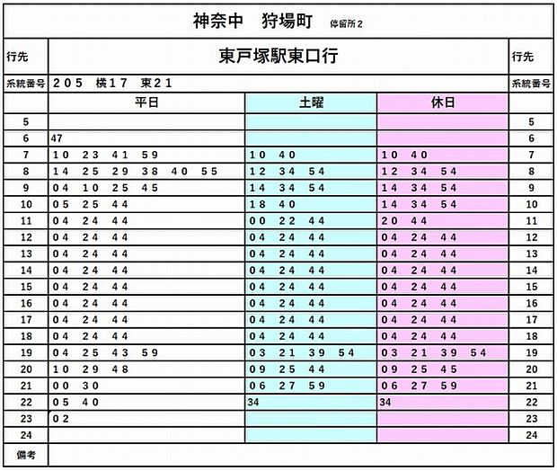 ＪＲ横須賀線「東戸塚駅」行きのバスの時刻表です。