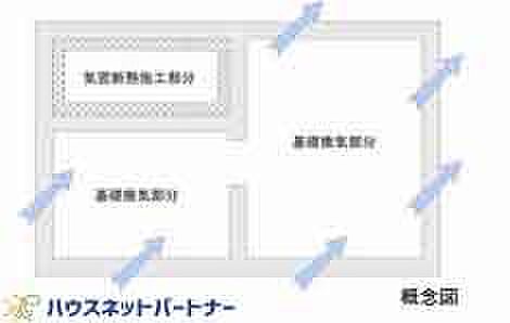 建物の廊下を防ぐには、構造部の腐食の原因となる床下の湿気の排除が必要です。一建設の住まいでは「基礎パッキン工法」を標準で採用し、従来工法の1.5~2倍の床下換気性能を発揮。住宅の土台を湿気から守り、耐