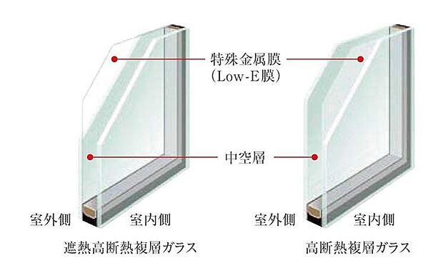 断熱窓の進化と深化。優れた断熱性能を発揮する高性能複層ガラスを採用