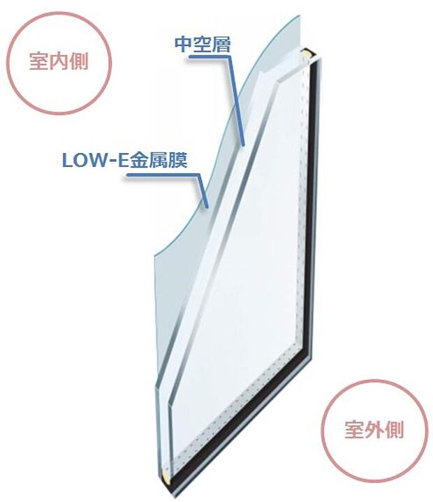 LOW−Eペアガラスを使用!一般複層ガラスより『もっと節電&もっとエコ』!!