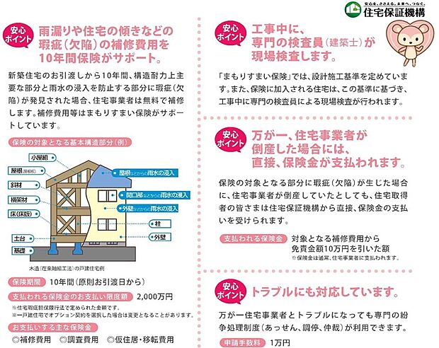 まもりすまい保険とは、住宅保証機構の住宅瑕疵担保責任保険のことです。
