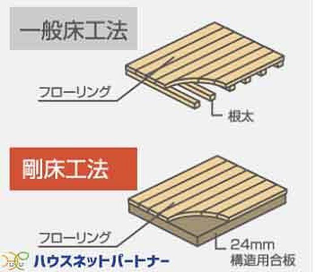 4、剛床工法 横揺れに強い「剛床工法」を採用