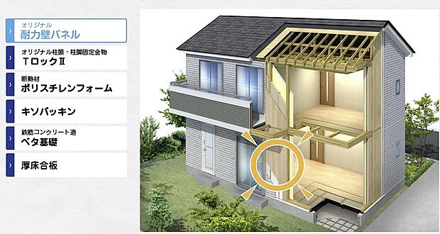 国土交通大臣認定を取得し、国が定める強度である「壁倍率5.0」の性能があると認められました。
