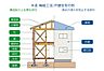 その他：新築分譲住宅で瑕疵が判明した場合は当社が補修を行います。倒産等で当社による保証が受けられない場合、  保証金を法務局などへ供託しているので一定の条件を満たした時にお客様からの請求により必要な金額が還付