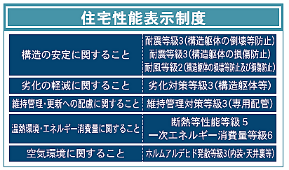 性能評価