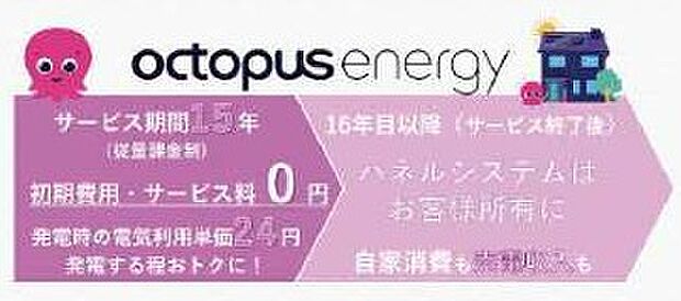 太陽光サービス期間