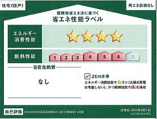 省エネ性能ラベル