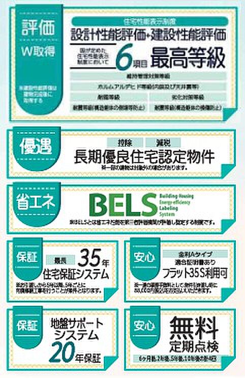 性能評価