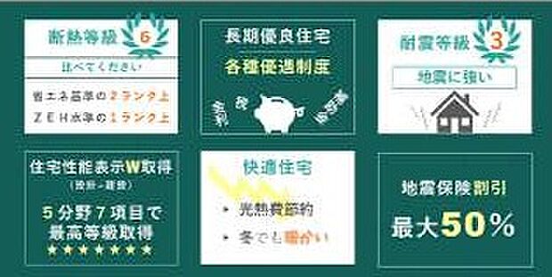 性能評価