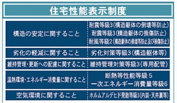 制震装置