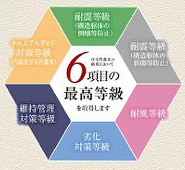 性能評価