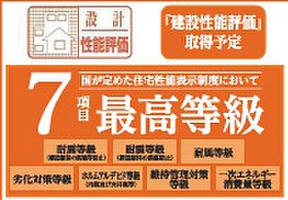 性能評価